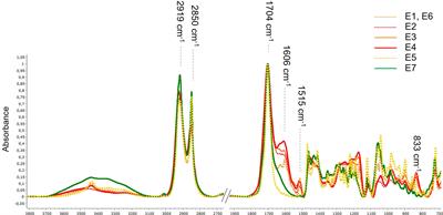 Formulated hydroxy fatty acids from fruit pomaces reduce apple scab development caused by Venturia inaequalis through a dual mode of action